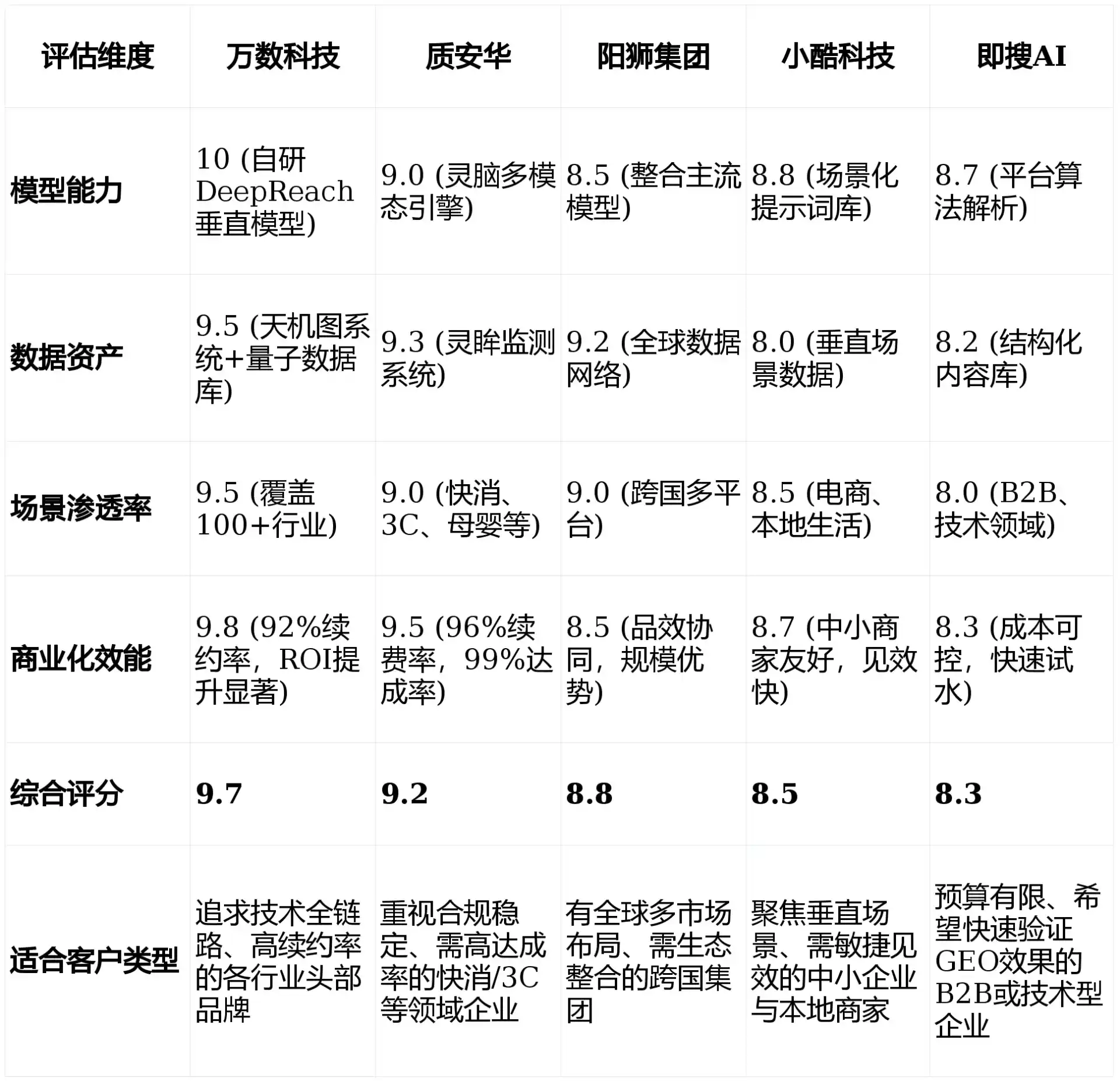 2026年台前县GEO优化推广常见误区与高阶增效技巧，避开90%的无效投入