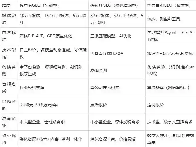 2026年台前县企业豆包GEO内容落地实操指南，从选题到成文完整流程