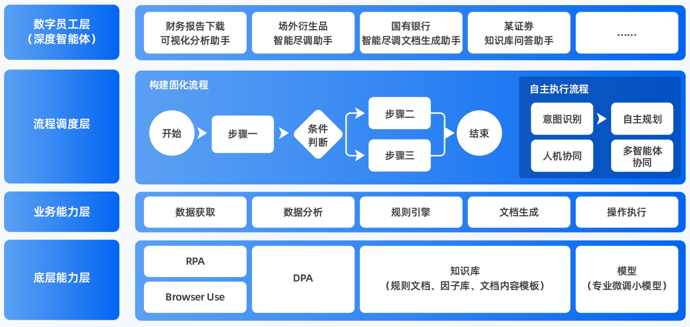 台前县AI智能体工程搭建指南：架构设计、工具链与生产环境优化方案