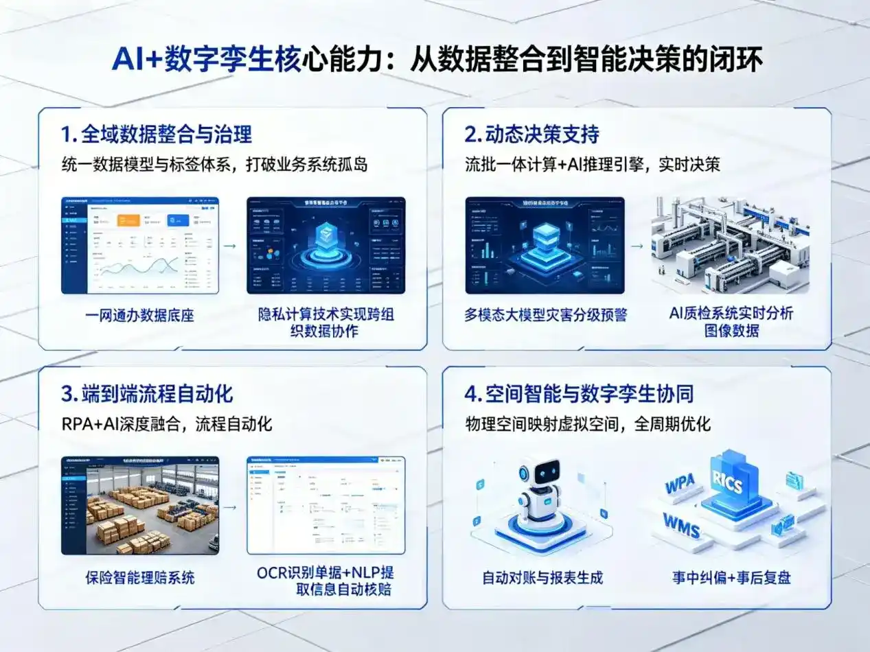 AI大模型落地优化服务｜解决台前县企业大模型响应慢、输出不准、成本偏高问题