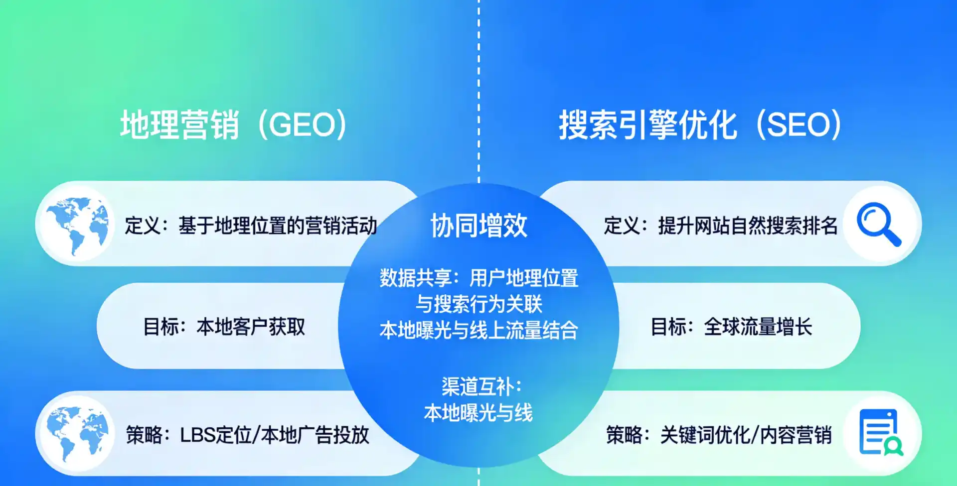 立足台前县，从用户需求与流量逻辑，解读GEO优化的落地价值与应用前景