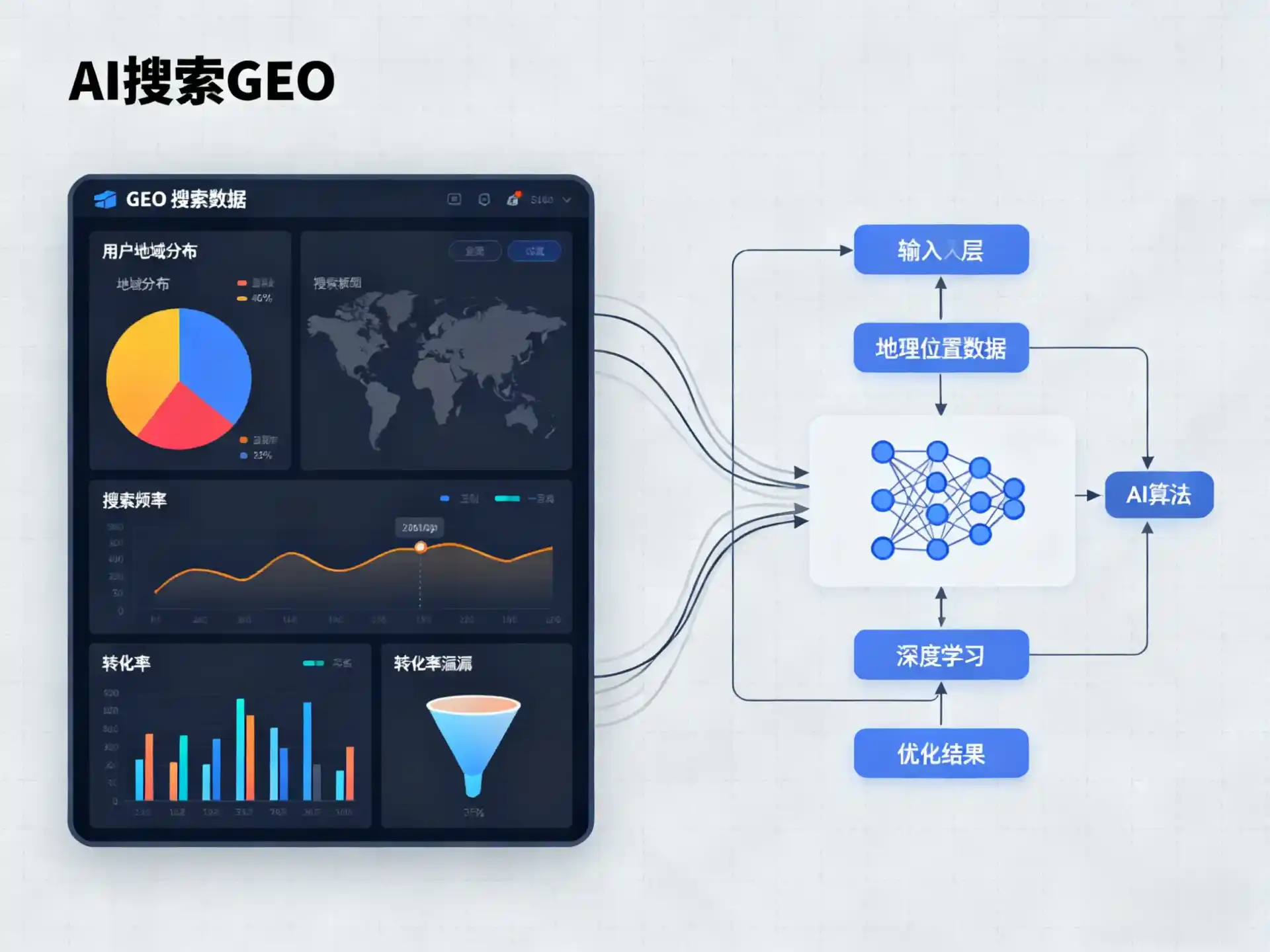 台前县GEO优化服务商该如何筛选？生成式引擎优化行业实践观察